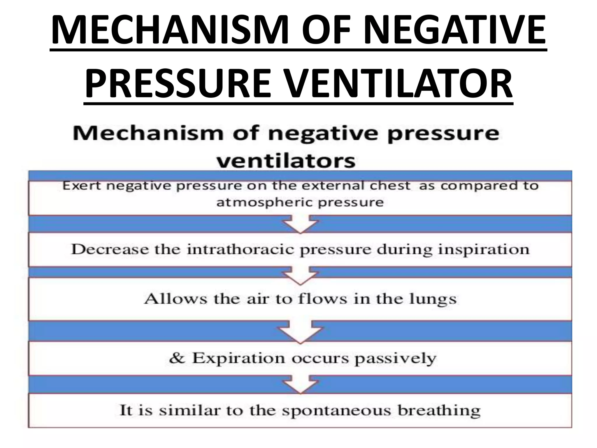 TYPES OF MECHANICAL VENTILATORS | PPTX