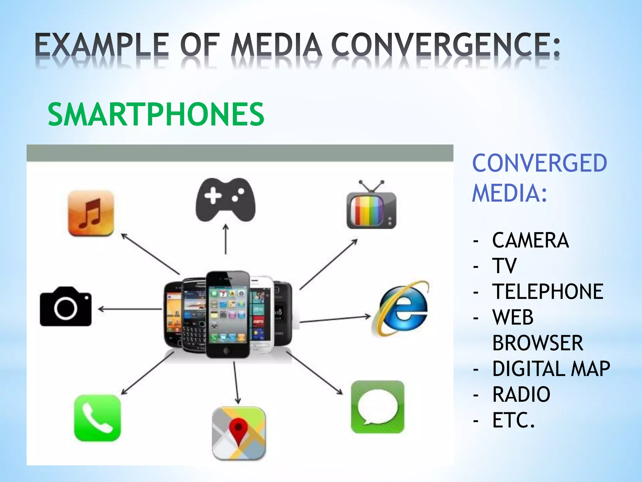 SMARTPHONES
CONVERGED
MEDIA:
- CAMERA
- TV
- TELEPHONE
- WEB
BROWSER
- DIGITAL MAP
- RADIO
- ETC.
 