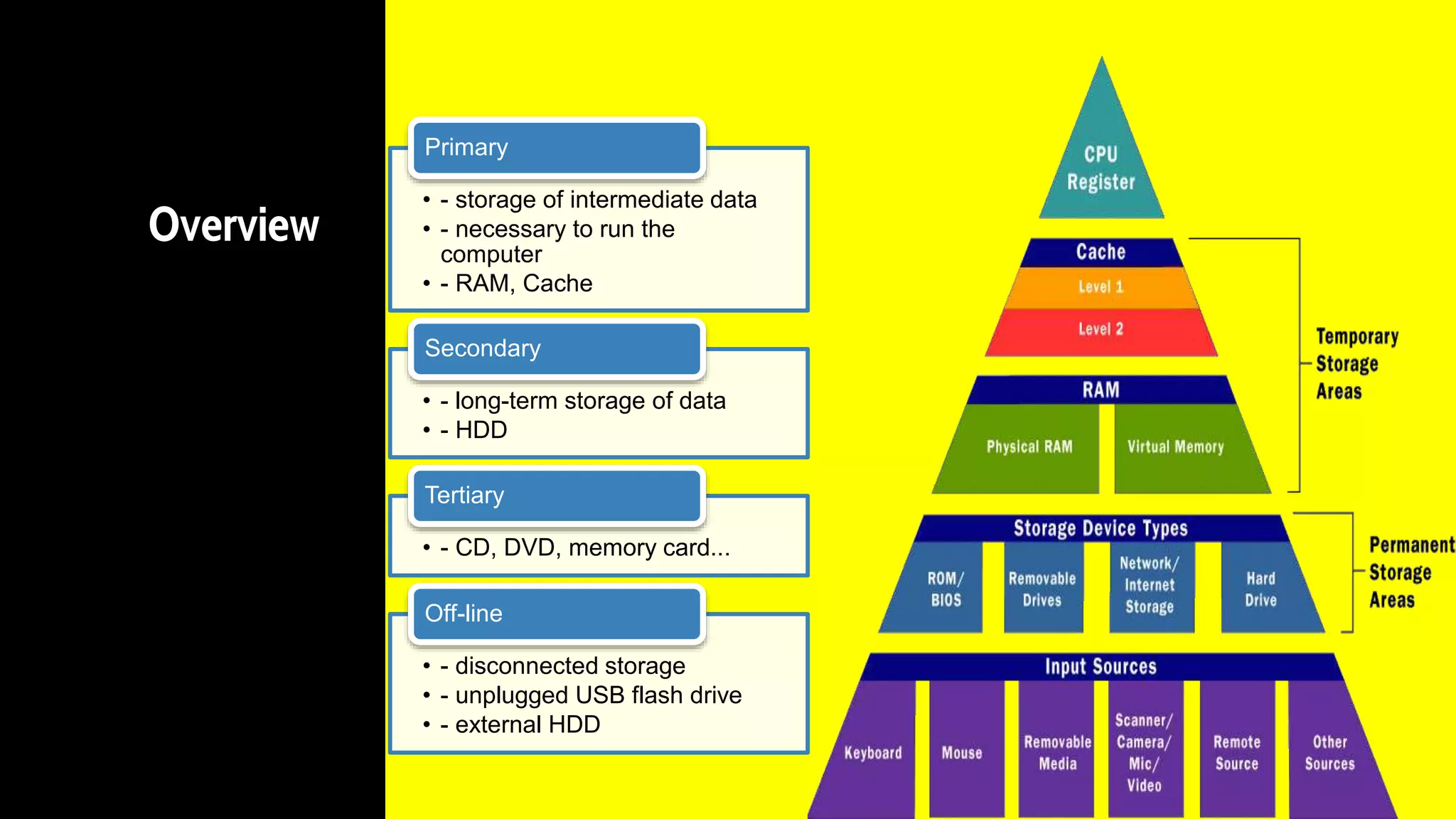 Overview
• - storage of intermediate data
• - necessary to run the
computer
• - RAM, Cache
Primary
• - long-term storage of data
• - HDD
Secondary
• - CD, DVD, memory card...
Tertiary
• - disconnected storage
• - unplugged USB flash drive
• - external HDD
Off-line
 
