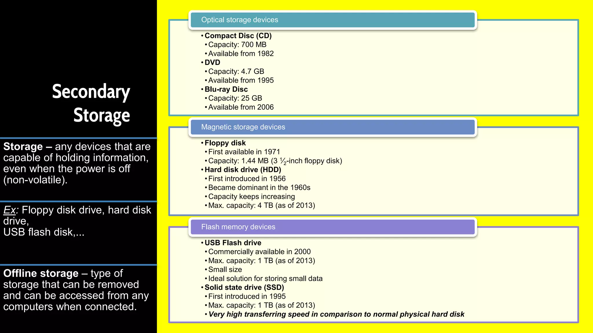 Secondary
Storage
Storage – any devices that are
capable of holding information,
even when the power is off
(non-volatile).
Ex: Floppy disk drive, hard disk
drive,
USB flash disk,...
Offline storage – type of
storage that can be removed
and can be accessed from any
computers when connected.
• Compact Disc (CD)
•Capacity: 700 MB
•Available from 1982
• DVD
•Capacity: 4.7 GB
•Available from 1995
• Blu-ray Disc
•Capacity: 25 GB
•Available from 2006
Optical storage devices
• Floppy disk
•First available in 1971
•Capacity: 1.44 MB (3 1⁄2-inch floppy disk)
• Hard disk drive (HDD)
•First introduced in 1956
•Became dominant in the 1960s
•Capacity keeps increasing
•Max. capacity: 4 TB (as of 2013)
Magnetic storage devices
• USB Flash drive
•Commercially available in 2000
•Max. capacity: 1 TB (as of 2013)
•Small size
•Ideal solution for storing small data
• Solid state drive (SSD)
•First introduced in 1995
•Max. capacity: 1 TB (as of 2013)
•Very high transferring speed in comparison to normal physical hard disk
Flash memory devices
 