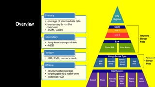 Types of memory in Computer | PPT