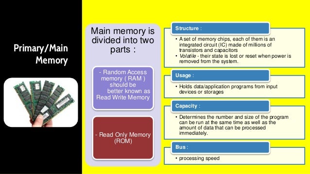 Types of memory in Computer