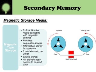 Secondary Memory
Magnetic Storage Media:

Magnetic
Tape
Storage

• Its look like the
music cassettes
with magnetic
coating.
• Provides
sequential access
• Information stored
in sequence
• It contain track, on
which
• data is stored.
• not provide easy
access to desired
data.

 