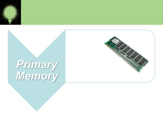 Primary
Memory

 