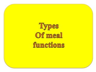 Types of menu | PPTX