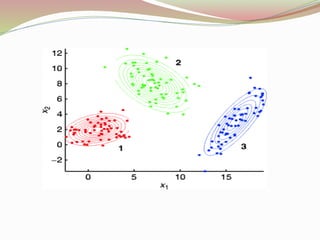 Types of methods in clustering analysis. | PPTX