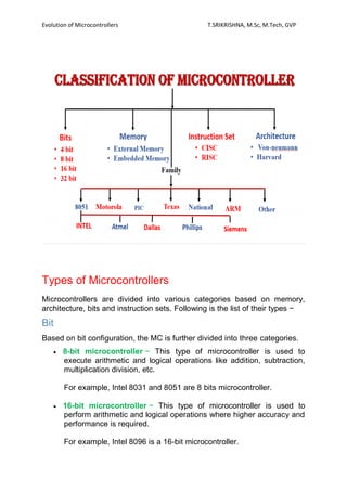Types of Microcontrollers.pdf