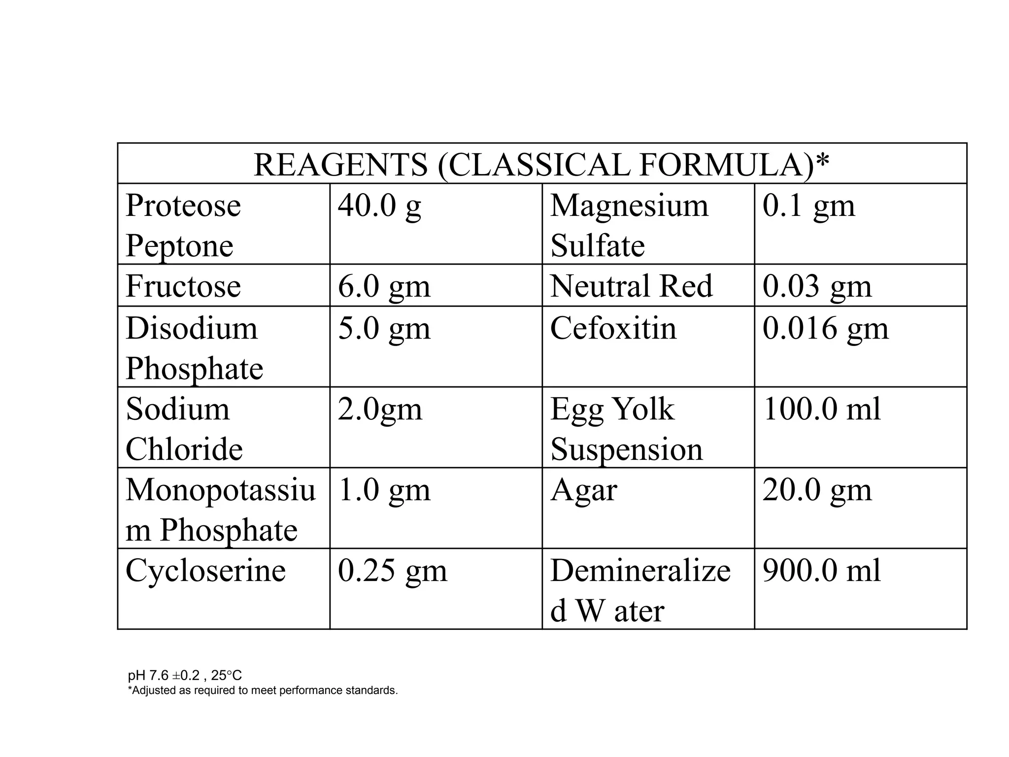 REAGENTS (CLASSICAL FORMULA)*
Proteose
Peptone
40.0 g Magnesium
Sulfate
0.1 gm
Fructose 6.0 gm Neutral Red 0.03 gm
Disodium
Phosphate
5.0 gm Cefoxitin 0.016 gm
Sodium
Chloride
2.0gm Egg Yolk
Suspension
100.0 ml
Monopotassiu
m Phosphate
1.0 gm Agar 20.0 gm
Cycloserine 0.25 gm Demineralize
d W ater
900.0 ml
pH 7.6 ±0.2 , 25°C
*Adjusted as required to meet performance standards.
 