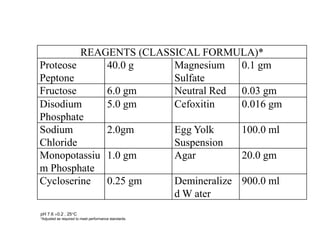 REAGENTS (CLASSICAL FORMULA)*
Proteose
Peptone
40.0 g Magnesium
Sulfate
0.1 gm
Fructose 6.0 gm Neutral Red 0.03 gm
Disodium
Phosphate
5.0 gm Cefoxitin 0.016 gm
Sodium
Chloride
2.0gm Egg Yolk
Suspension
100.0 ml
Monopotassiu
m Phosphate
1.0 gm Agar 20.0 gm
Cycloserine 0.25 gm Demineralize
d W ater
900.0 ml
pH 7.6 ±0.2 , 25°C
*Adjusted as required to meet performance standards.
 