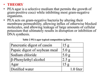 • THEORY
• PEA agar is a selective medium that permits the growth of
gram-positive cocci while inhibiting most gram-negative
organisms.
• PEA acts on gram-negative bacteria by altering their
membrane permeability, allowing influx of otherwise blocked
molecules, and allowing leakage of large amounts of cellular
potassium that ultimately results in disruption or inhibition of
DNA synthesis.
Pancreatic digest of casein 15 g
Papaic digest of soybean meal 5.0 g
Sodium chloride 5.0 g
β-Phenylethyl alcohol 2.5 g
Agar 15 g
Distilled water 1.0 liter
Table 2 PEA agar typical composition (g/liter)
 