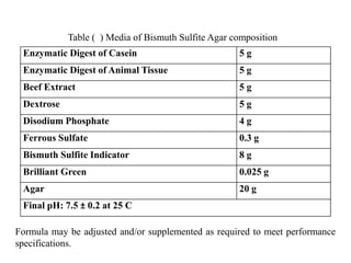 Enzymatic Digest of Casein 5 g
Enzymatic Digest of Animal Tissue 5 g
Beef Extract 5 g
Dextrose 5 g
Disodium Phosphate 4 g
Ferrous Sulfate 0.3 g
Bismuth Sulfite Indicator 8 g
Brilliant Green 0.025 g
Agar 20 g
Final pH: 7.5 ± 0.2 at 25 C
Table ( ) Media of Bismuth Sulfite Agar composition
Formula may be adjusted and/or supplemented as required to meet performance
specifications.
 