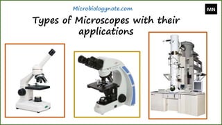 Types of Microscopes with their
applications
Microbiologynote.com MN
 