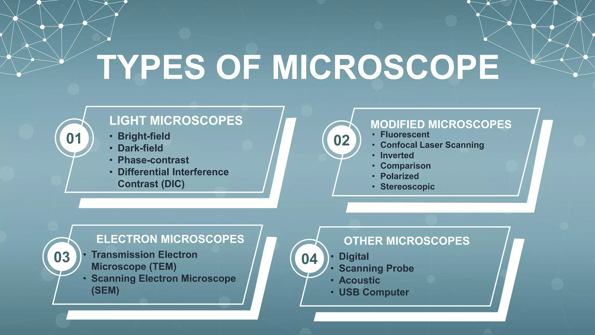 Types of Microscope | PPTX