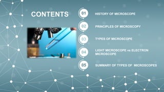 HISTORY OF MICROSCOPE
PRINCIPLES OF MICROSCOPY
TYPES OF MICROSCOPE
LIGHT MICROSCOPE vs ELECTRON
MICROSCOPE
SUMMARY OF TYPES OF MICROSCOPES
01
02
03
04
05
CONTENTS
 