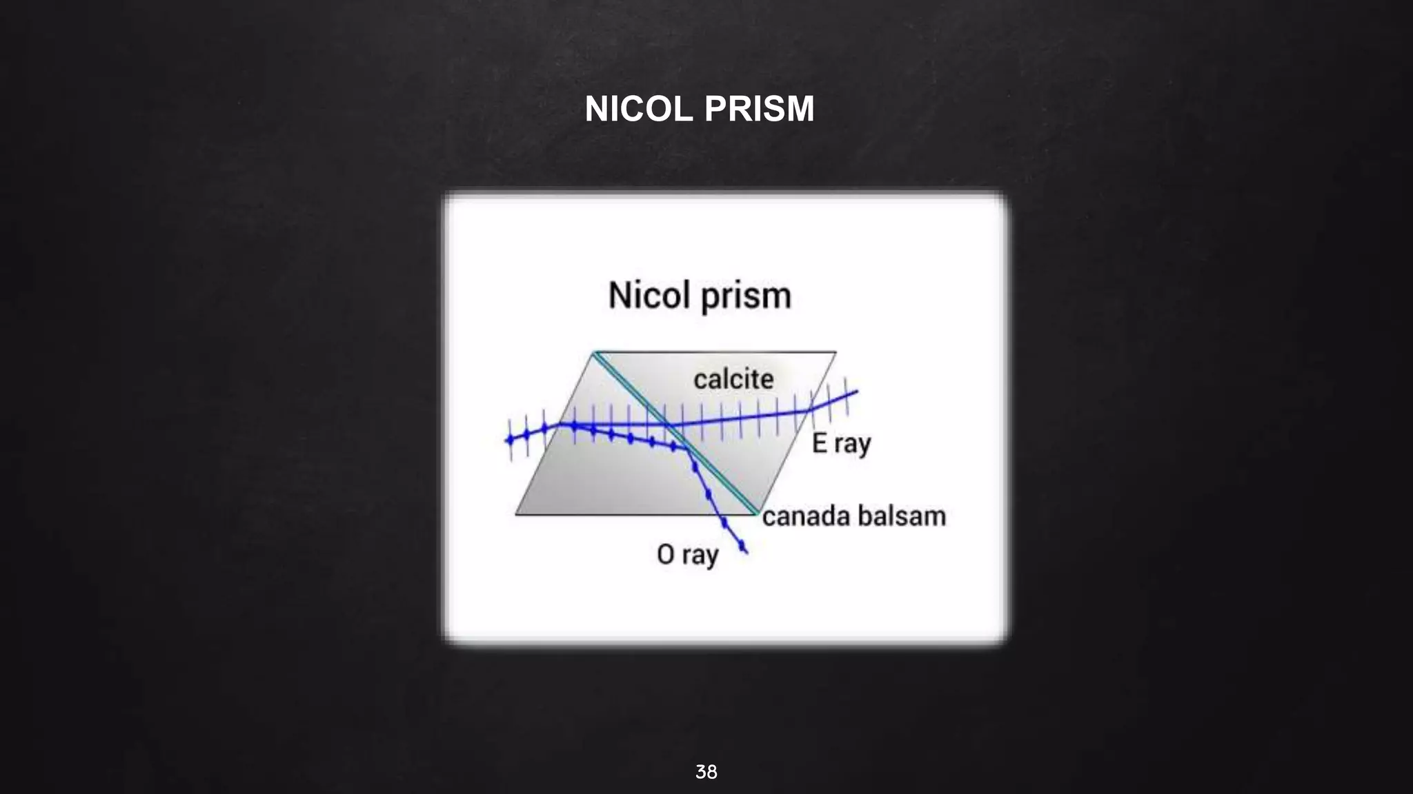 38
NICOL PRISM
 