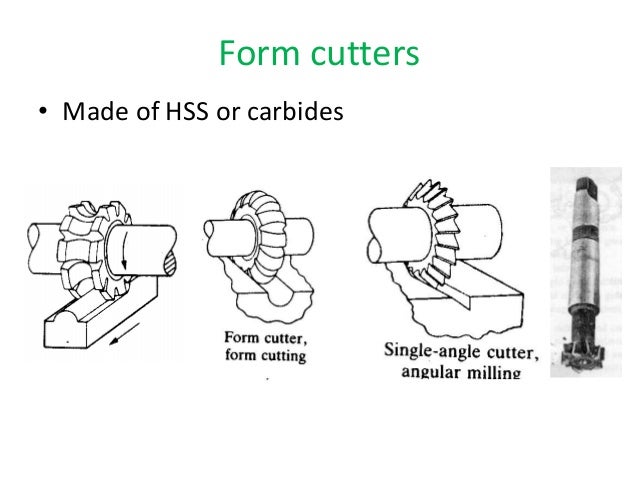 TYPE OF MILLING CUTTER EPUB TYPE OF MILLING CUTTER EPUB