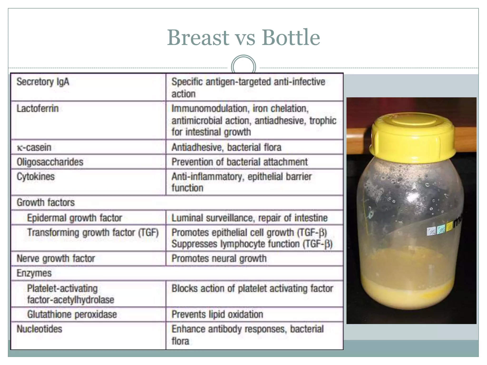 Breast vs Bottle
 