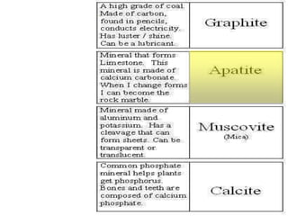 Types of Minerals, Earth Science Lesson PowerPoint | PPTX