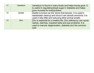 37 Vanadium Vanadium is found in many foods and helps bones grow. It
is useful in regulating blood sugar in diabetics and helps
grow muscles for bodybuilders.
38 Zeolite Zeolite is known as the ‘stone that dances’. It is used in
wastewater cleanup and since it can absorb ammonia, it is
used in kitty litter and reducing other animal smells.
39 Zinc Zinc is essential for a healthy life. Zinc deficiency can cause
rashes, diarrhea, impaired taste and eye problems. It is
used to macular degeneration, diabetes and the common
cold.
 
