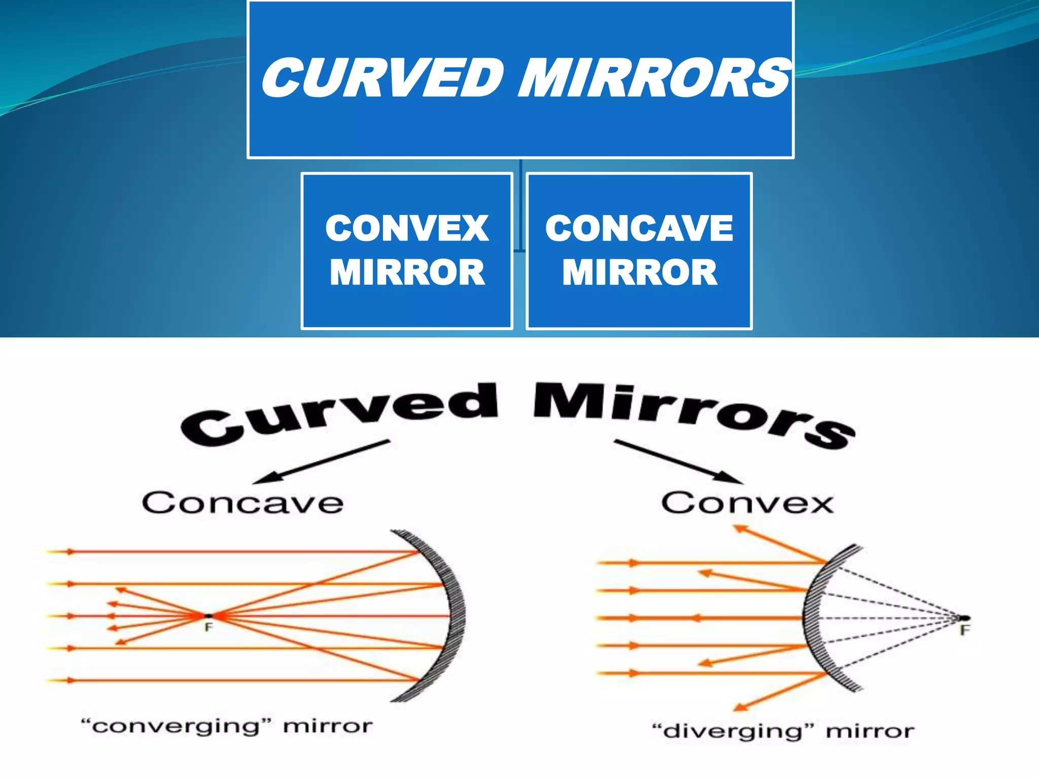 CURVED MIRRORS
CONVEX
MIRROR
CONCAVE
MIRROR