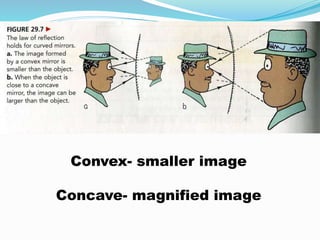 Types of mirrors | PPTX