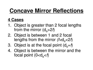 Types of mirrors