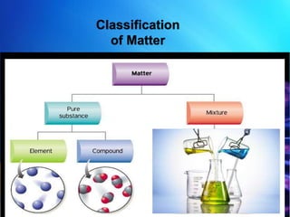 Classification
of Matter
 