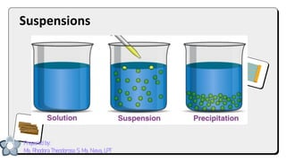 Suspensions
Prepared by:
Ma. Rhodora Theodorosa S. Ma. Nieva, LPT
 