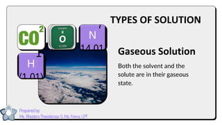 Gaseous Solution
Both the solvent and the
solute are in their gaseous
state.
TYPES OF SOLUTION
Prepared by:
Ma. Rhodora Theodorosa S. Ma. Nieva, LPT
 