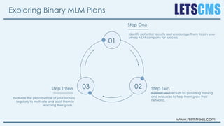 Best MLM Plans and MLM Business Software | PDF
