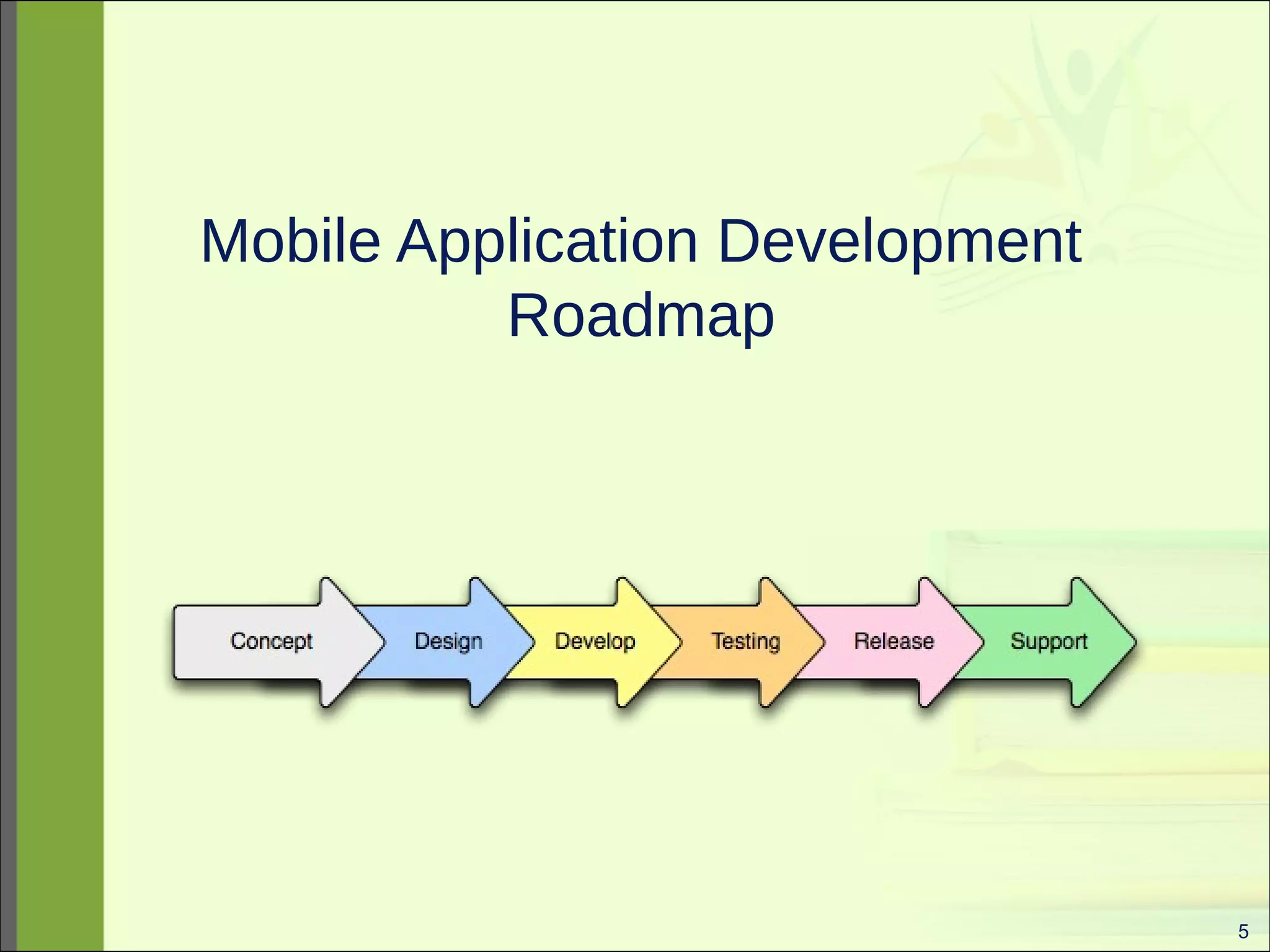 5 
Mobile Application Development 
Roadmap 
 