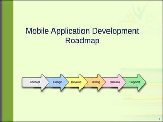 5 
Mobile Application Development 
Roadmap 
 