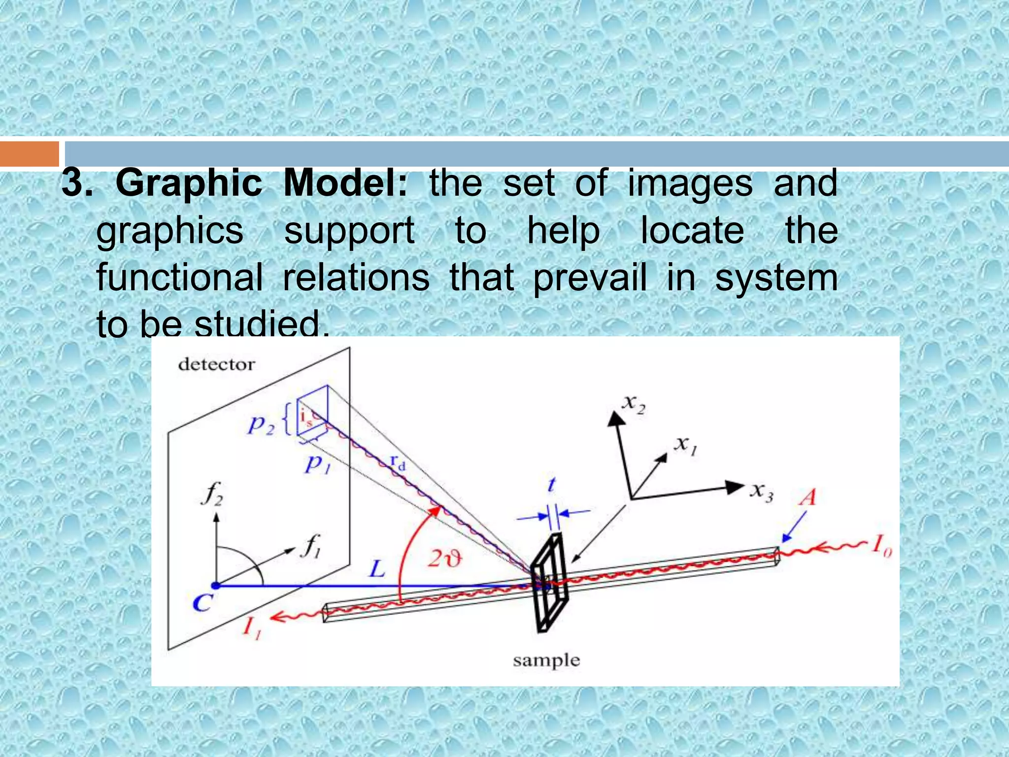 Types of modeling | PPT