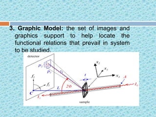 Types of modeling | PPT