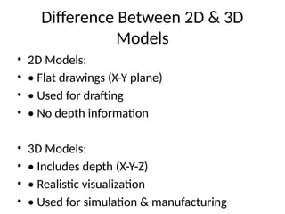 2d Model Science Types_of_Modeling_CAD_CAM Power point presentation | PPTX