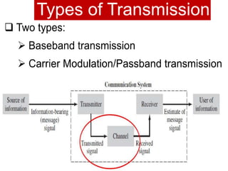 Types of modulation | PPTX