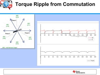 Commutative Torque Ripple Types of motors and control techniques using TI motor control kit | PDF