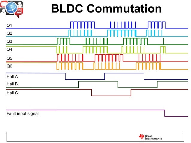 Barber homework solution elasticity picture