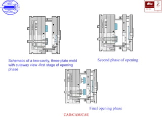 ISO 9001
B U K A S
QUALITY
MANAGEMENT
Qi
006
V 
CAD/CAM/CAE
Schematic of a two-cavity, three-plate mold
with cutaway view -first stage of opening
phase
Second phase of opening
Final opening phase
 
