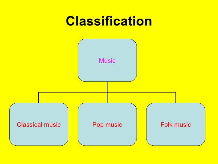 essay about types of music using classification