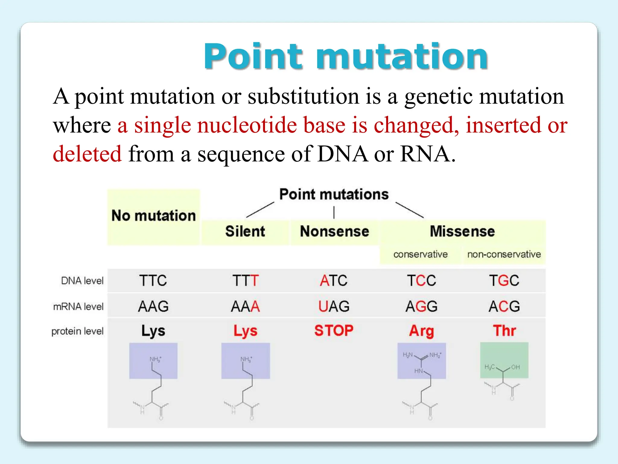 A point mutation or substitution is a genetic mutation
where a single nucleotide base is changed, inserted or
deleted from a sequence of DNA or RNA.
Point mutation
 