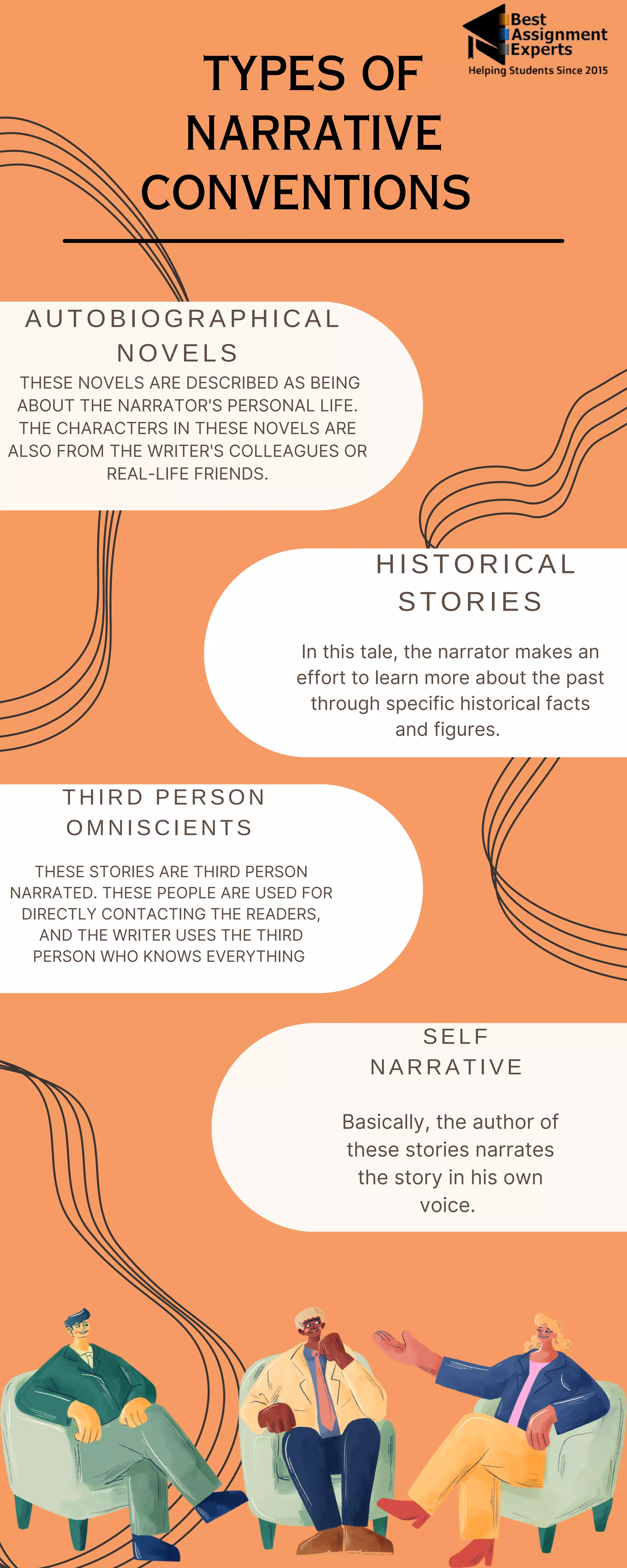 In this tale, the narrator makes an
effort to learn more about the past
through specific historical facts
and figures.
TYPES OF
NARRATIVE
CONVENTIONS
AUTOBIOGRAPHICAL
NOVELS
THESE NOVELS ARE DESCRIBED AS BEING
ABOUT THE NARRATOR'S PERSONAL LIFE.
THE CHARACTERS IN THESE NOVELS ARE
ALSO FROM THE WRITER'S COLLEAGUES OR
REAL-LIFE FRIENDS.
HISTORICAL
STORIES
Basically, the author of
these stories narrates
the story in his own
voice.
SELF
NARRATIVE
THIRD PERSON
OMNISCIENTS
THESE STORIES ARE THIRD PERSON
NARRATED. THESE PEOPLE ARE USED FOR
DIRECTLY CONTACTING THE READERS,
AND THE WRITER USES THE THIRD
PERSON WHO KNOWS EVERYTHING