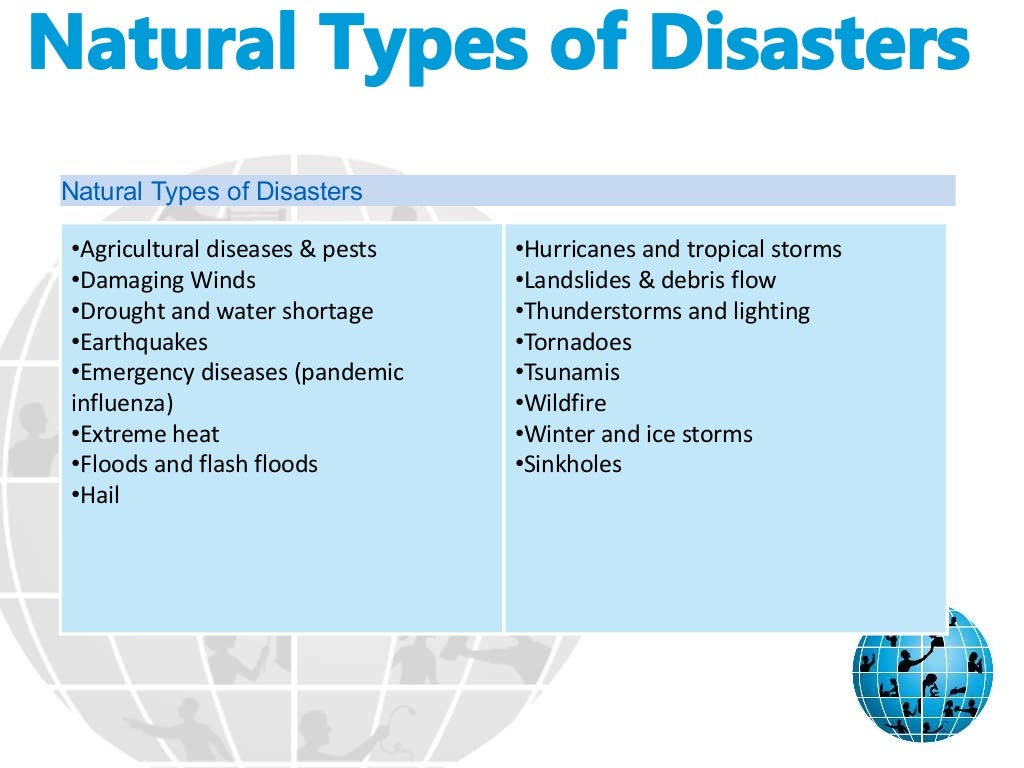 Disasters questions. Types of natural Disasters. Natural Disasters names. Стихийные бедствия на английском языке. Письмо на тему natural Disasters.