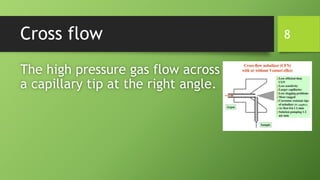Cross flow
The high pressure gas flow across
a capillary tip at the right angle.
8
 