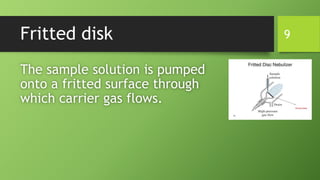 Fritted disk
The sample solution is pumped
onto a fritted surface through
which carrier gas flows.
9
 