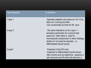 Types D Dissection Types of neck dissection | PPTX