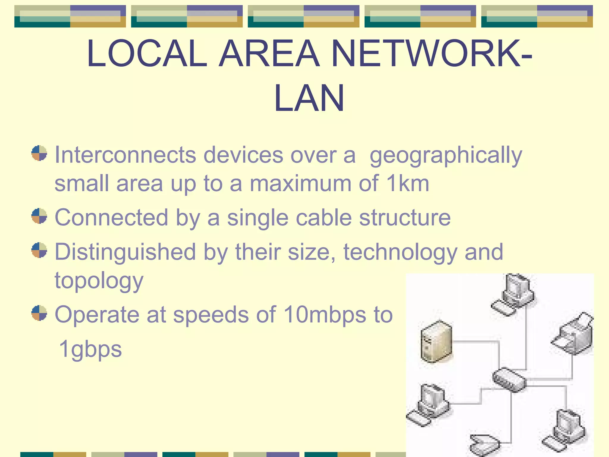 LOCAL AREA NETWORK- LAN Interconnects devices over a geographically small area up to a maximum of 1km Connected by a single cable structure Distinguished by their size, technology and topology Operate at speeds of 10mbps to 1gbps