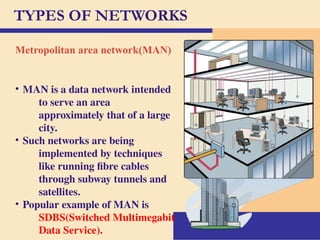 Network Classification Man Network types with LAN MAN WAN and it pictorial representation.pptx
