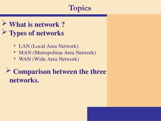 Network types with LAN MAN WAN and it pictorial representation.pptx