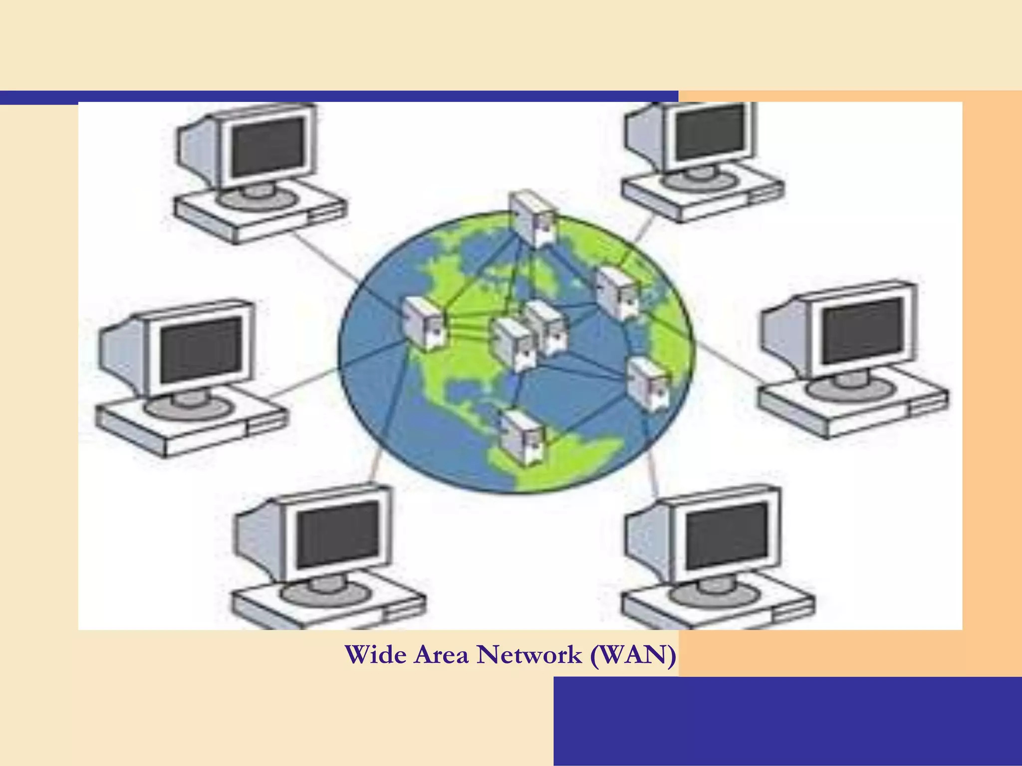 Wide Area Network (WAN)

 